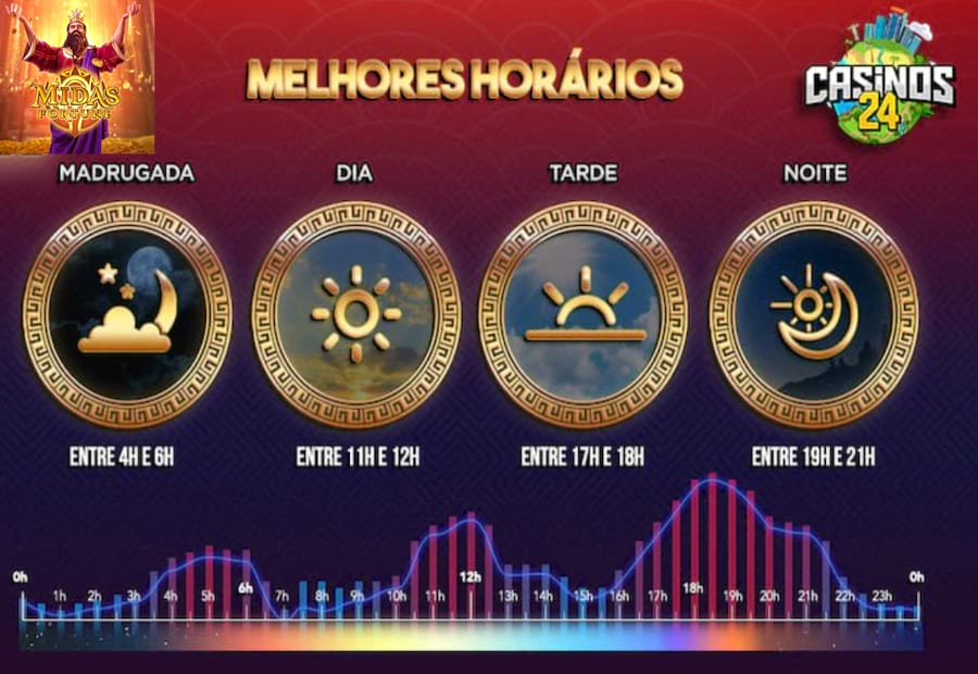 sonhar com o número 3